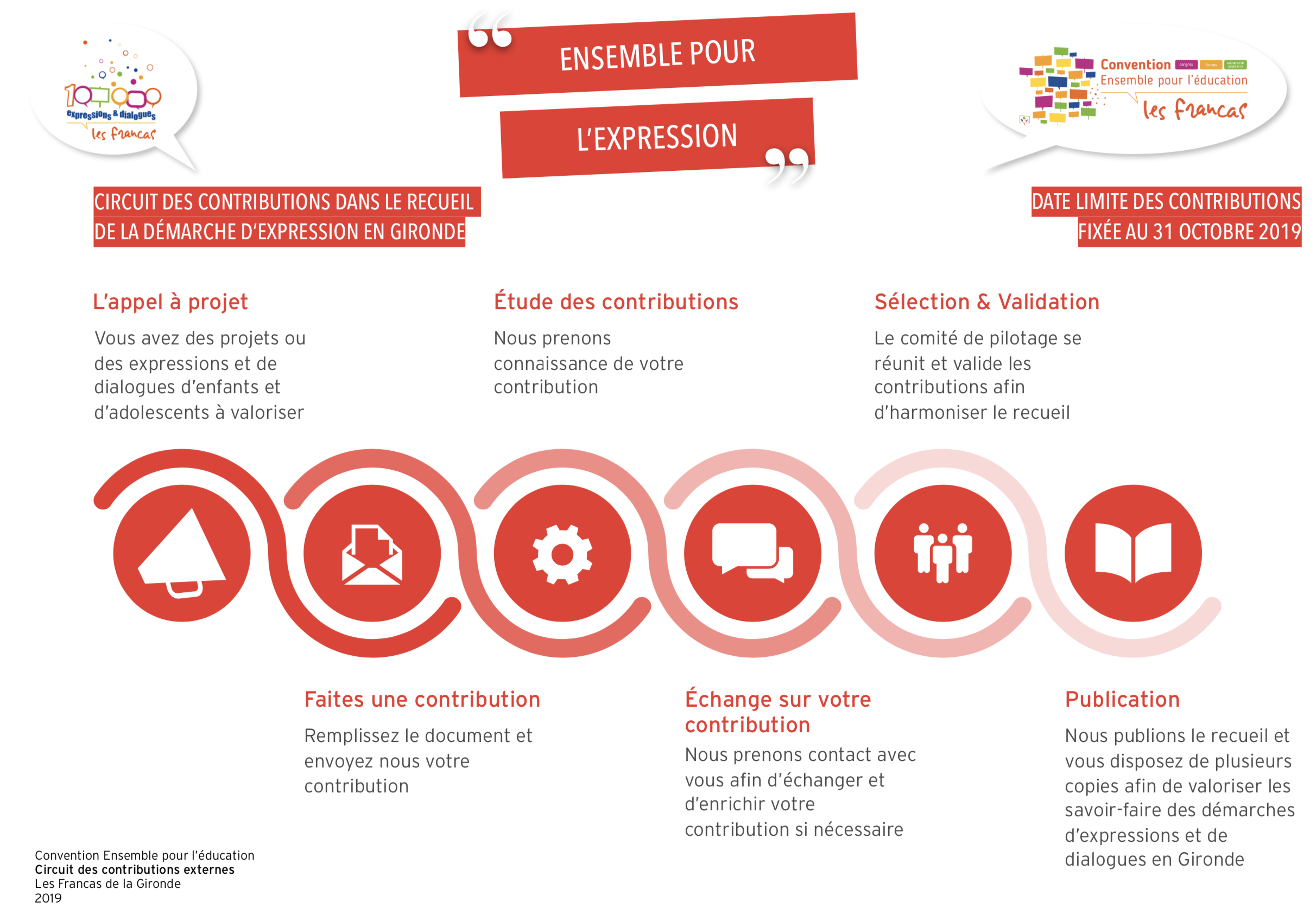 Demarche contribution 100k